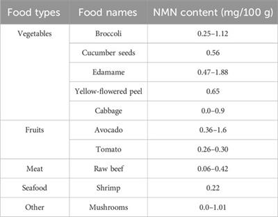 The versatile multi-functional substance NMN: its unique characteristics, metabolic properties, pharmacodynamic effects, clinical trials, and diverse applications